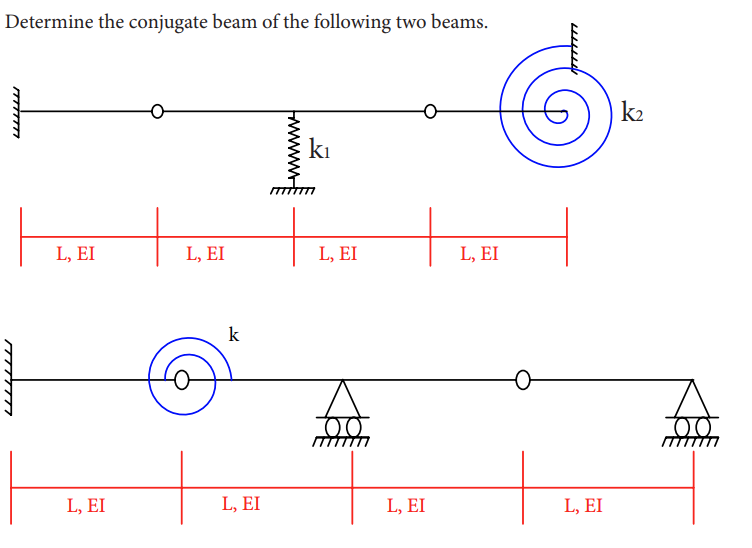 Determine the conjugate beam of the following two