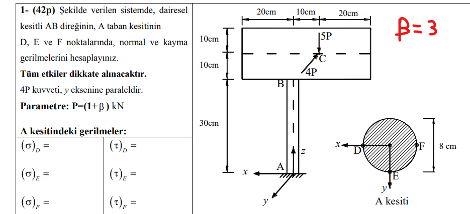 ekilde verilen sistemde, dairesel kesitli AB dire