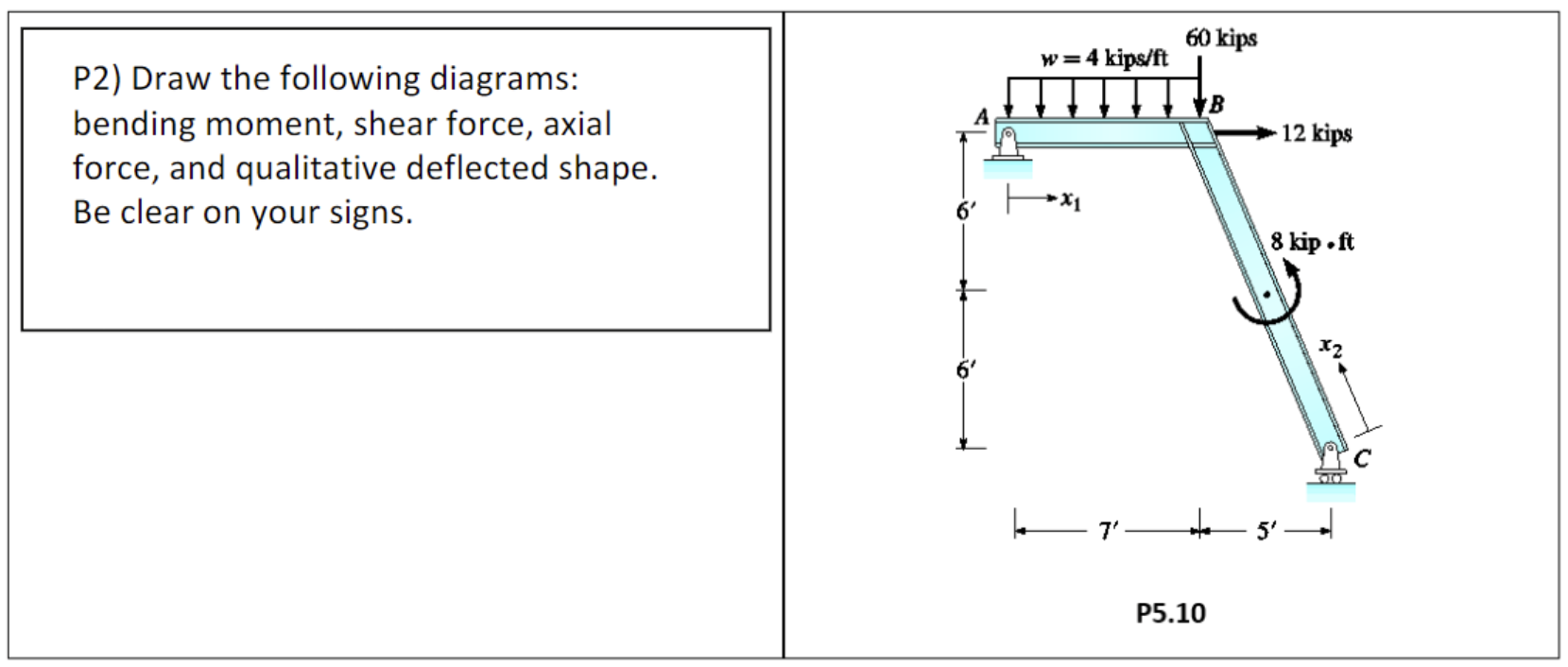 P 2 ) Draw the following diagrams: bending