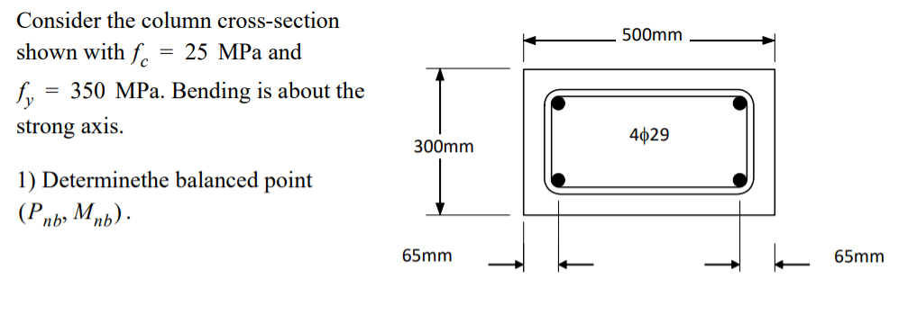 Consider the column cross - section shown with f
