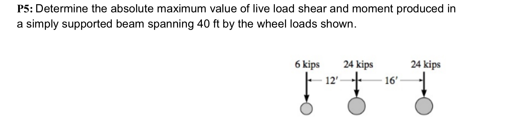 P 5 : Determine the absolute maximum value of