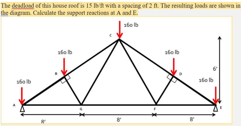 The deadload of this house roof is 1 5 l b f t