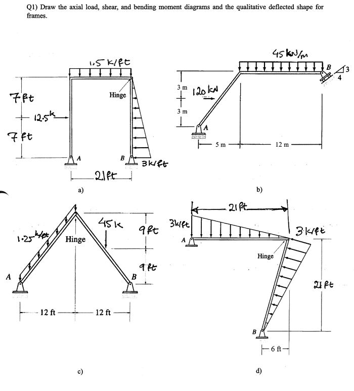 Q 1 ) Draw the axial load, shear, and bending