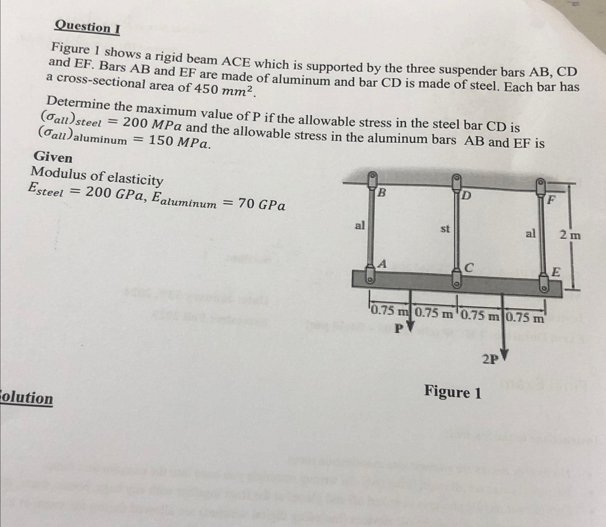 Question I Figure 1 shows a rigid beam ACE which