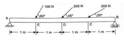 DrawvDraw the shear force and bending moment