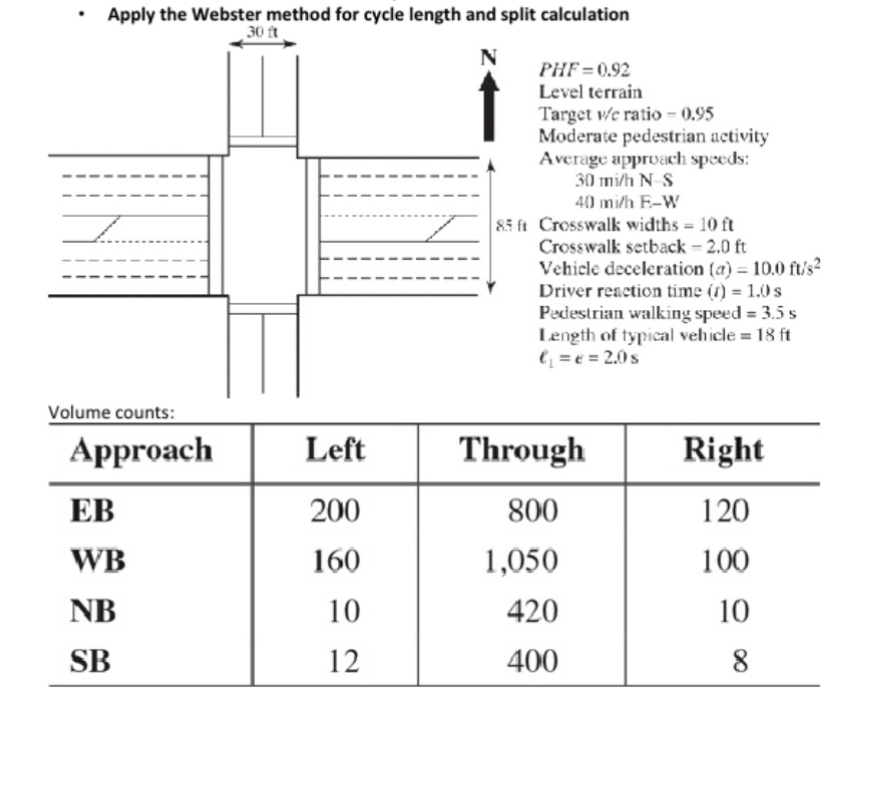 Apply the Webster method for cycle length and