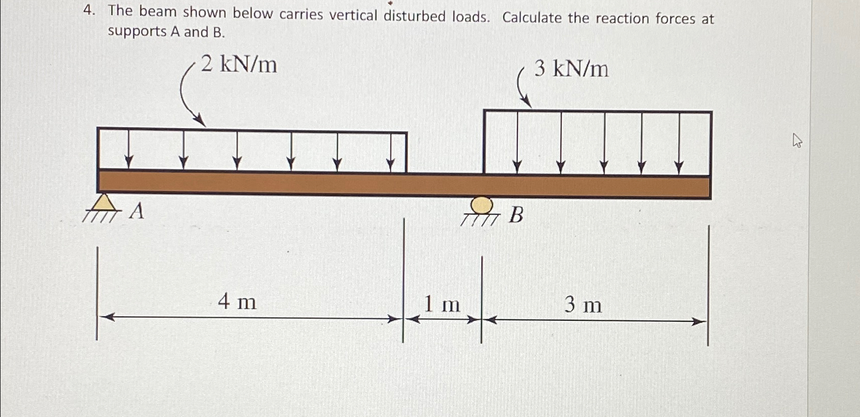 The beam shown below carries vertical disturbed