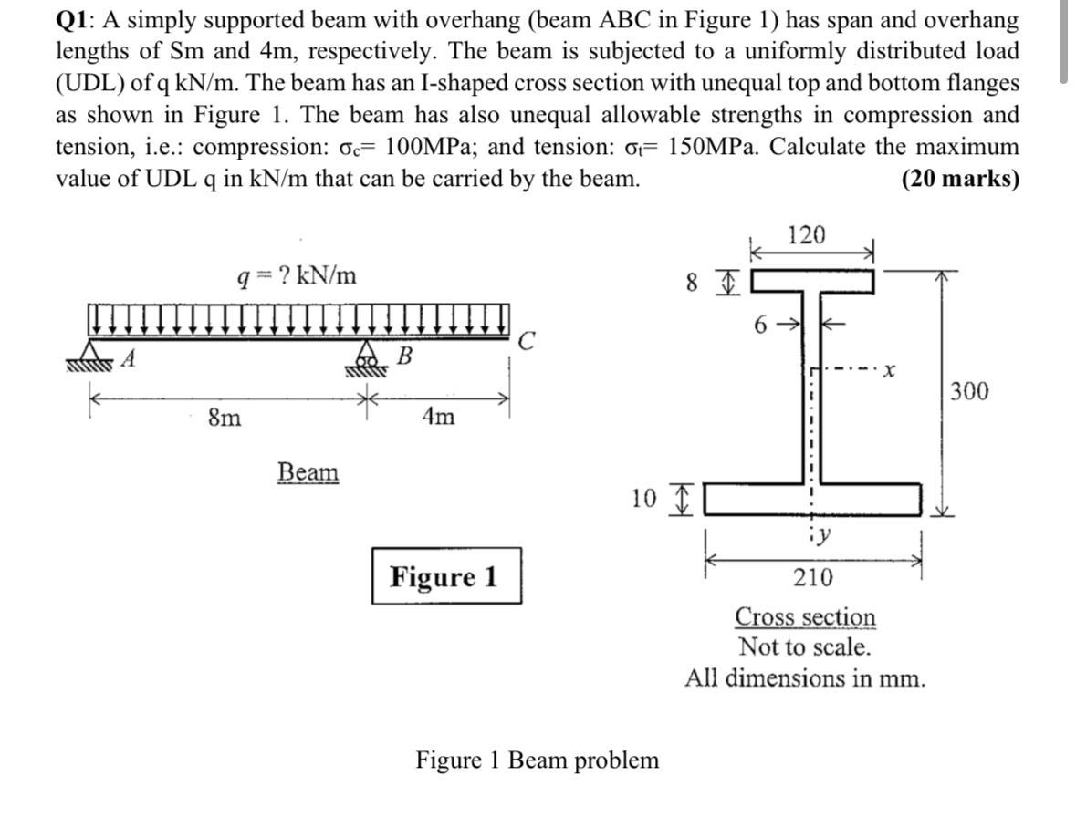 Q 1 : A simply supported beam with overhang (