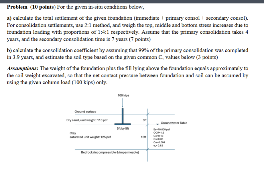 Problem ( 1 0 points ) For the given in - situ