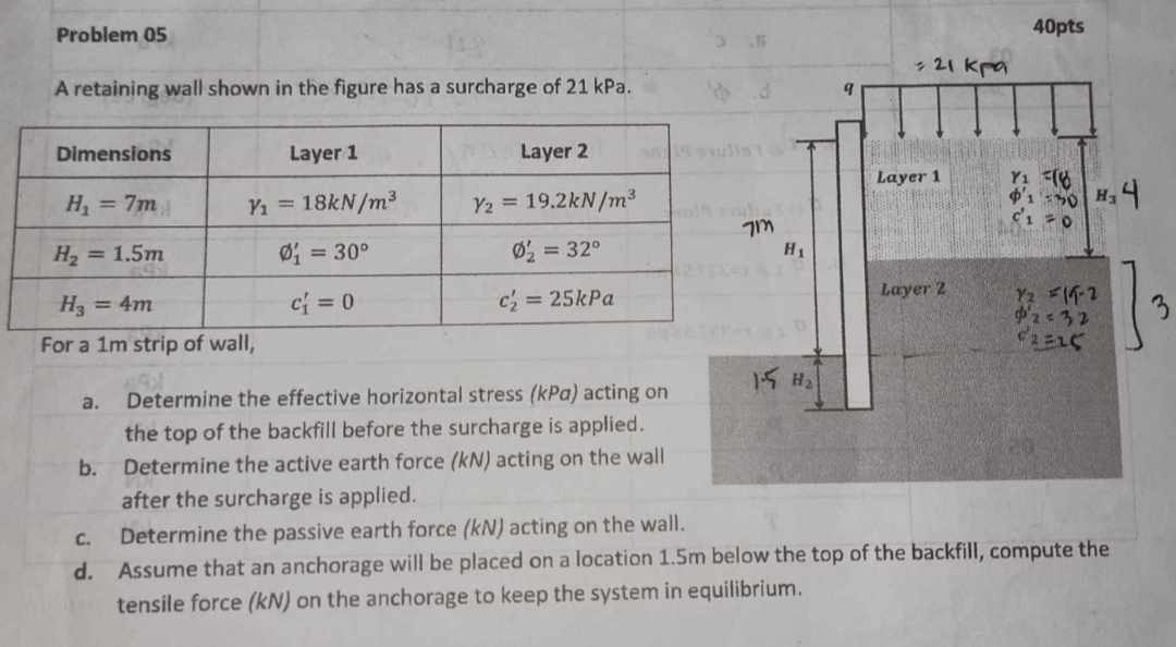 Problem 0 5 4 0 pts A retaining wall shown in the