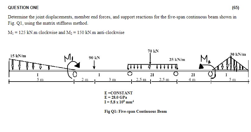 Determine the joint displacements, member end