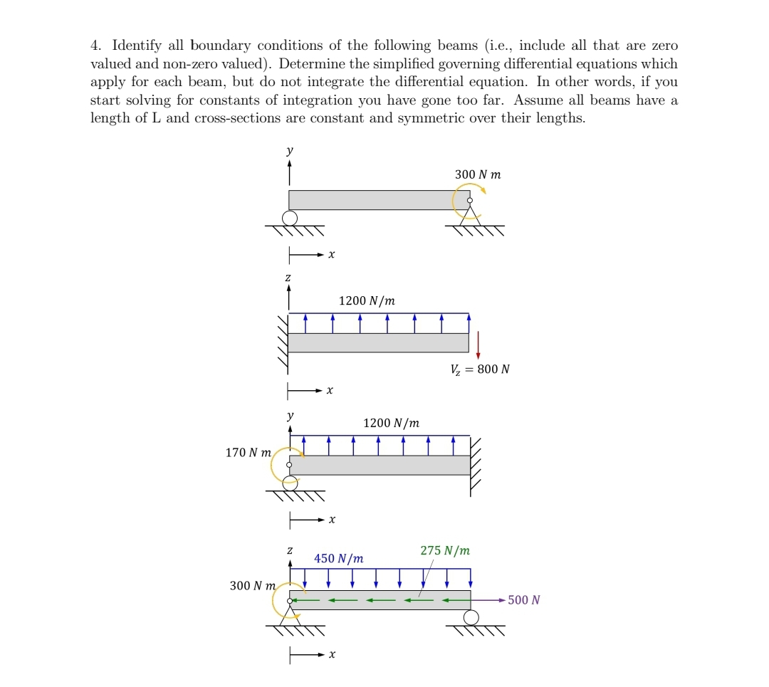 Identify all boundary conditions of the following