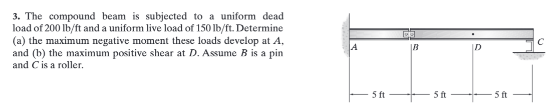 The compound beam is subjected to a uniform dead