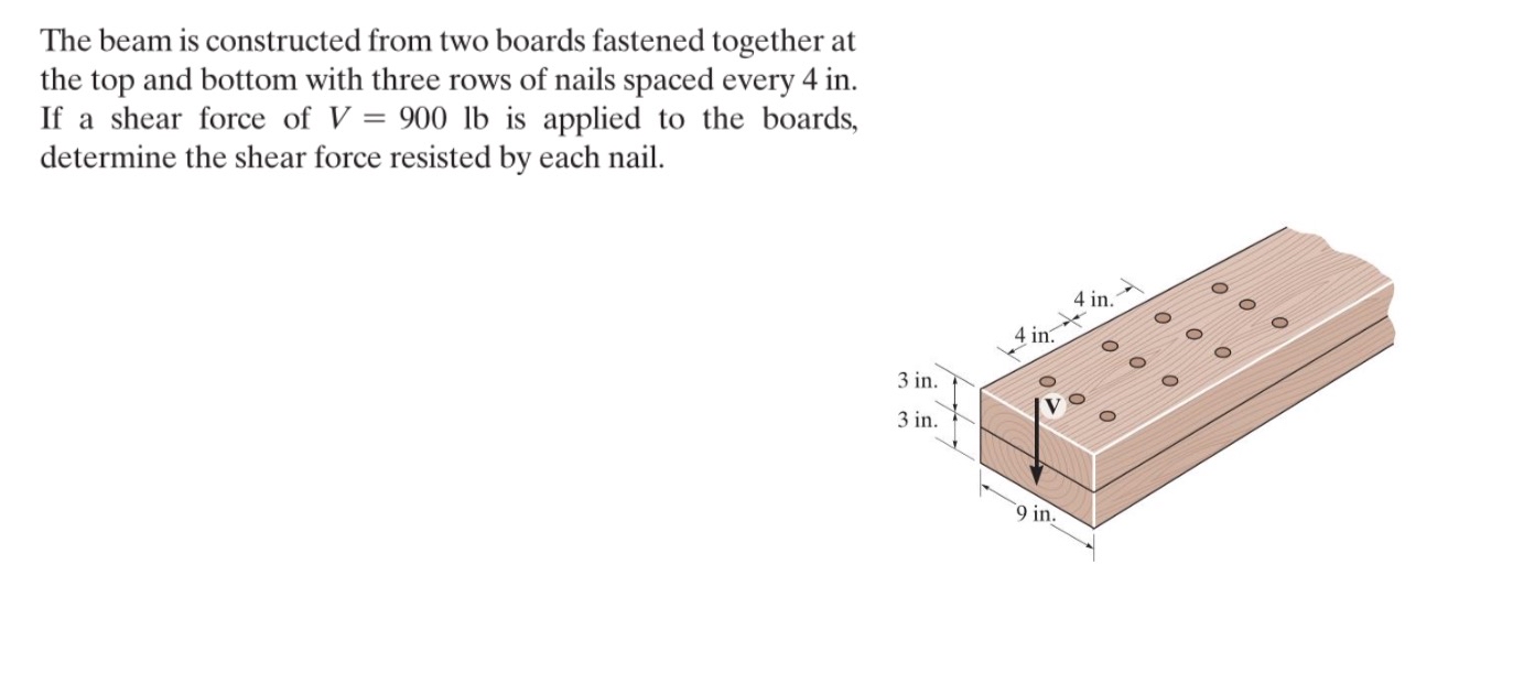 The beam is constructed from two boards fastened