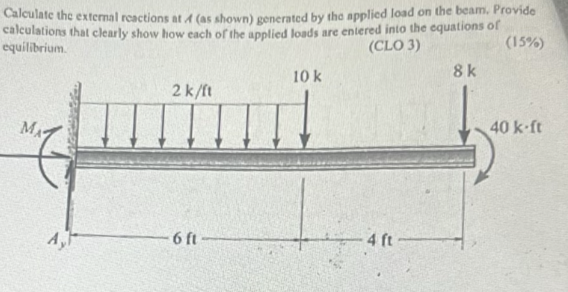 Calculate the external reactions at A ( as shown