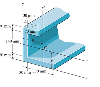 Find the moment of inertia I y I y about the y y