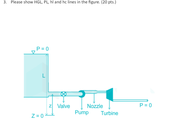 Please show H G L , P L , h l and h c lines in