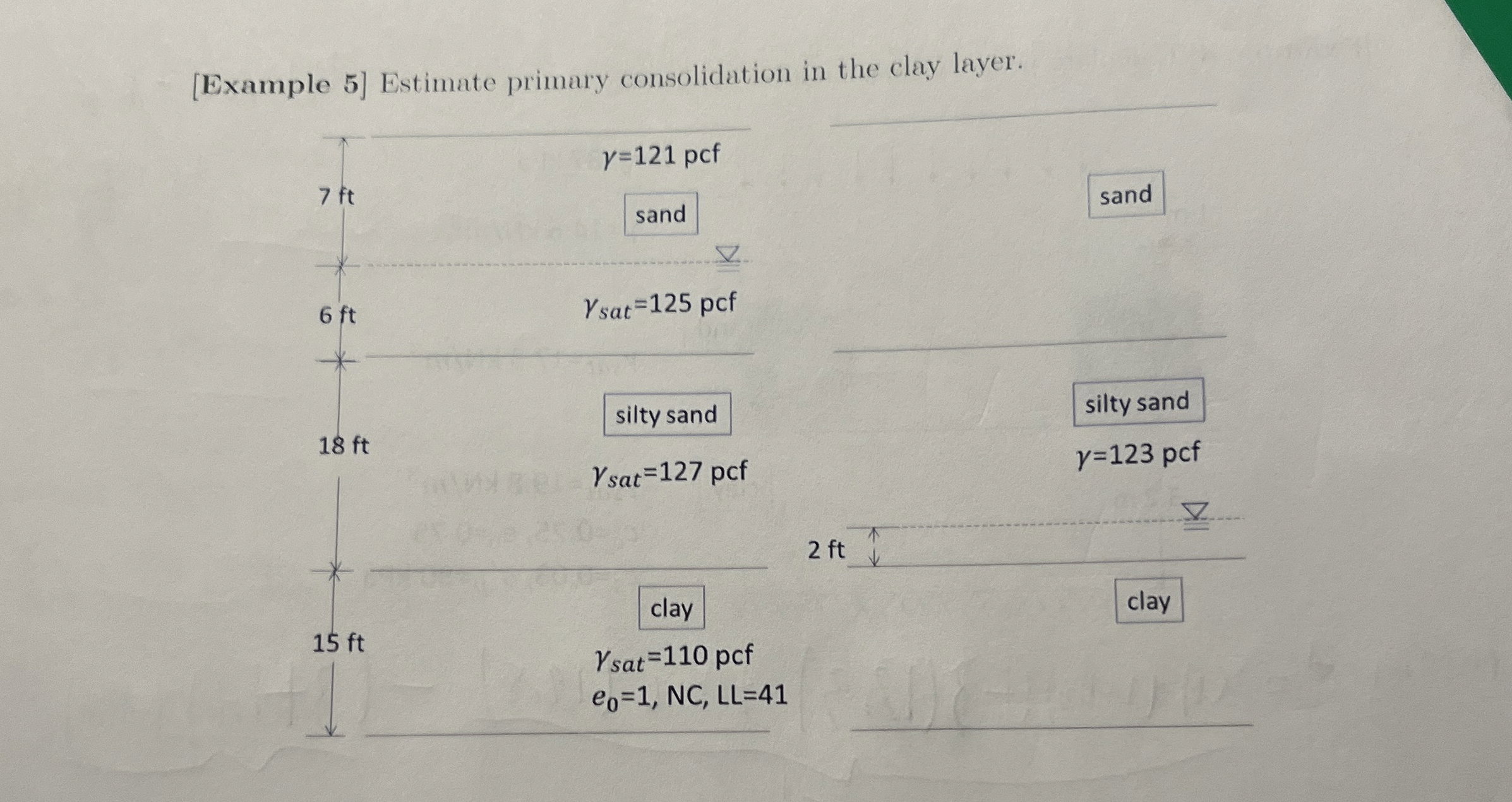 [ Example 5 ] Estimate primary consolidation in