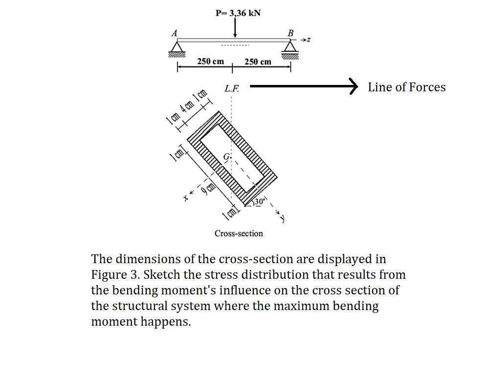 The dimensions of the cross - section are