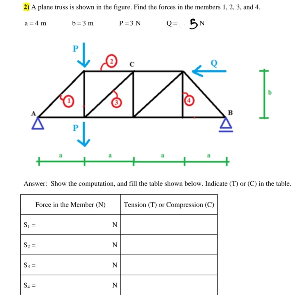 A plane truss is shown in the figure. Find the