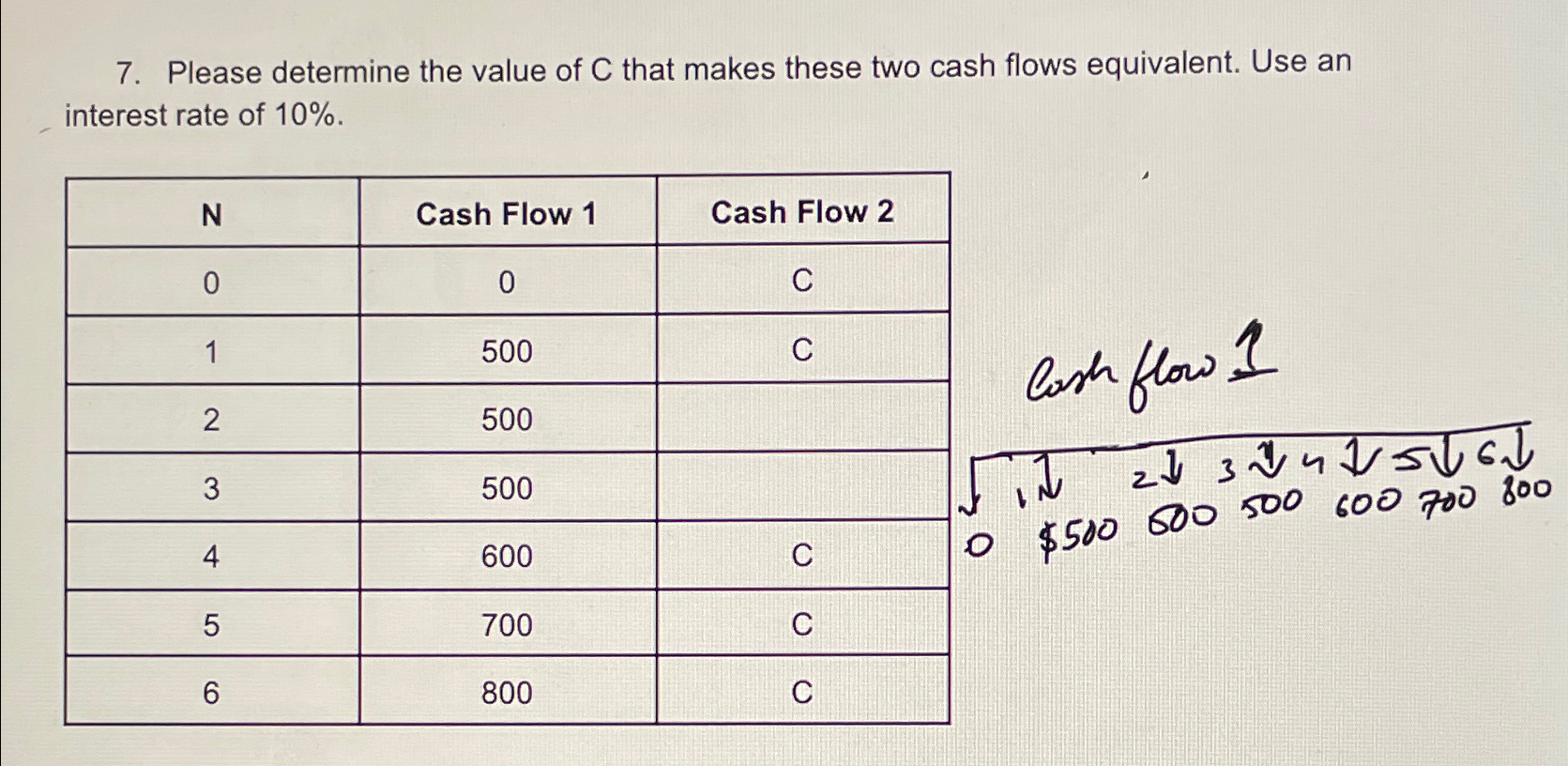 Economics engineering