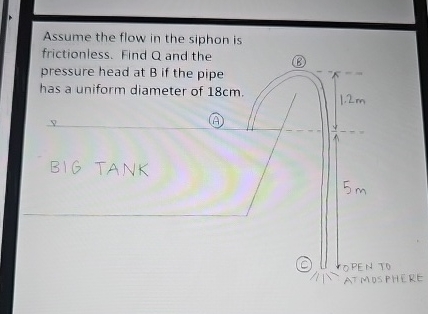 Assume the flow in the siphon is frictionless.