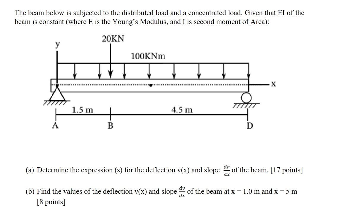 The beam below is subjected to the distributed