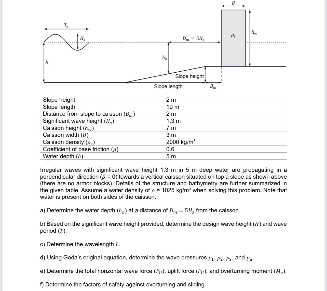 Irregular waves with significant wave height 1 .