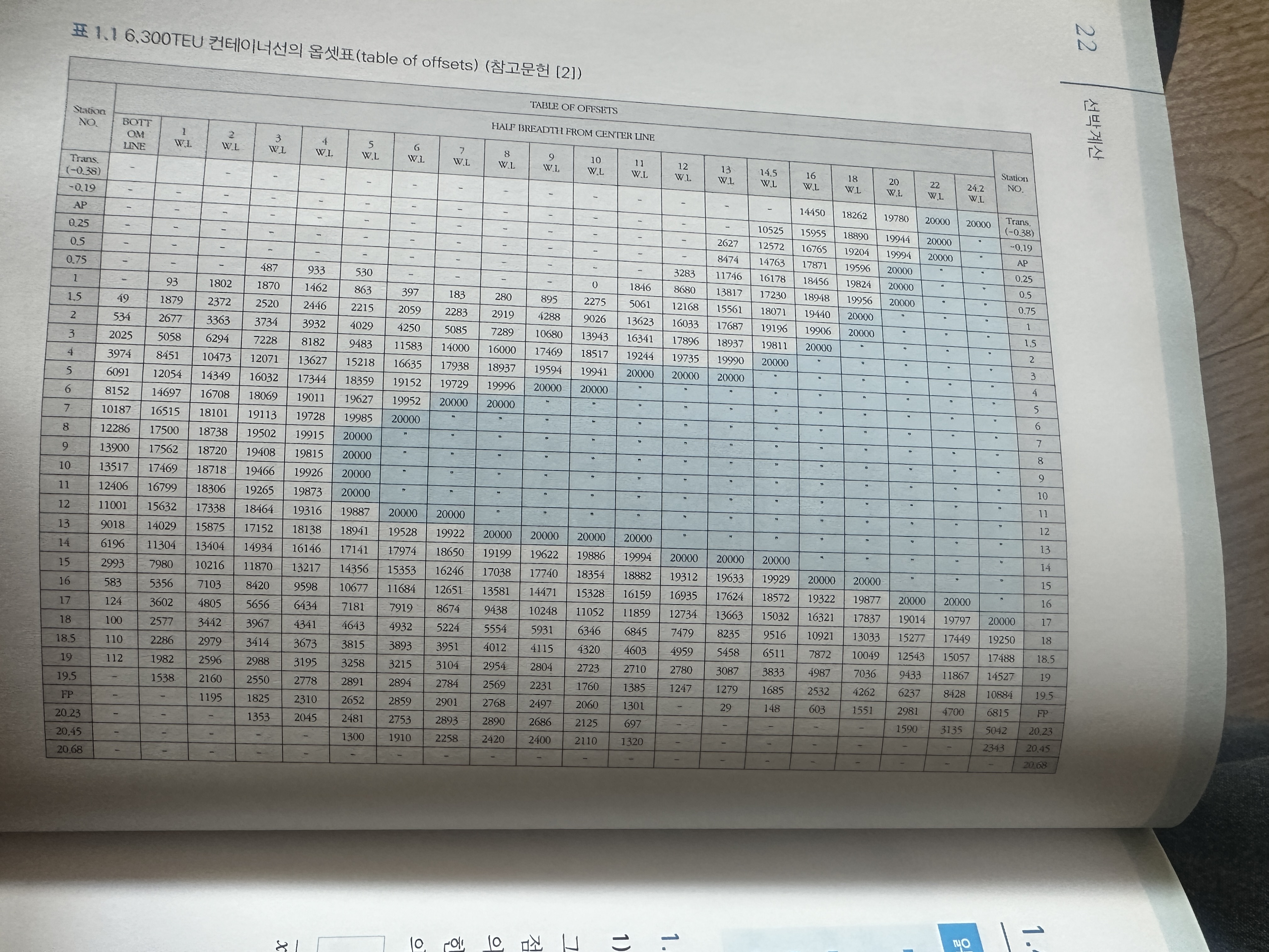 Teach me how to draw a line by referring to the