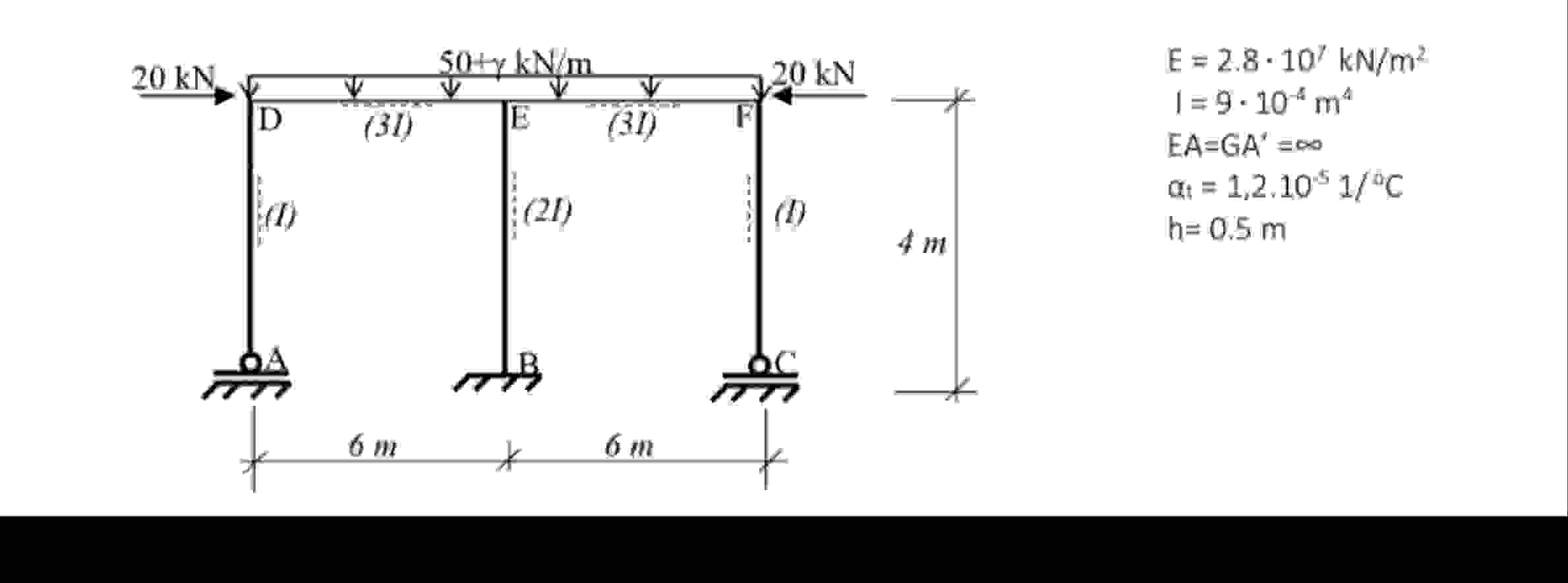 Draw the M ( moment ) diagram by solving the