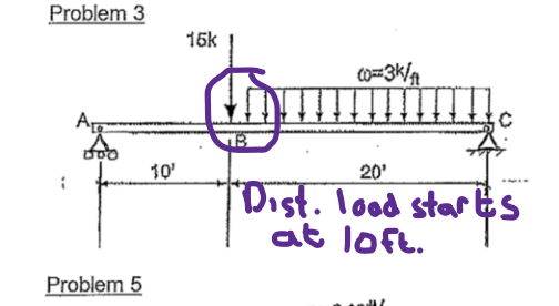 Neatly draw the shear and moment diagram for the