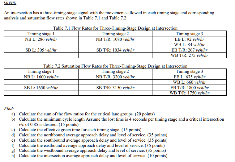 Given: An intersection has a three - timing -
