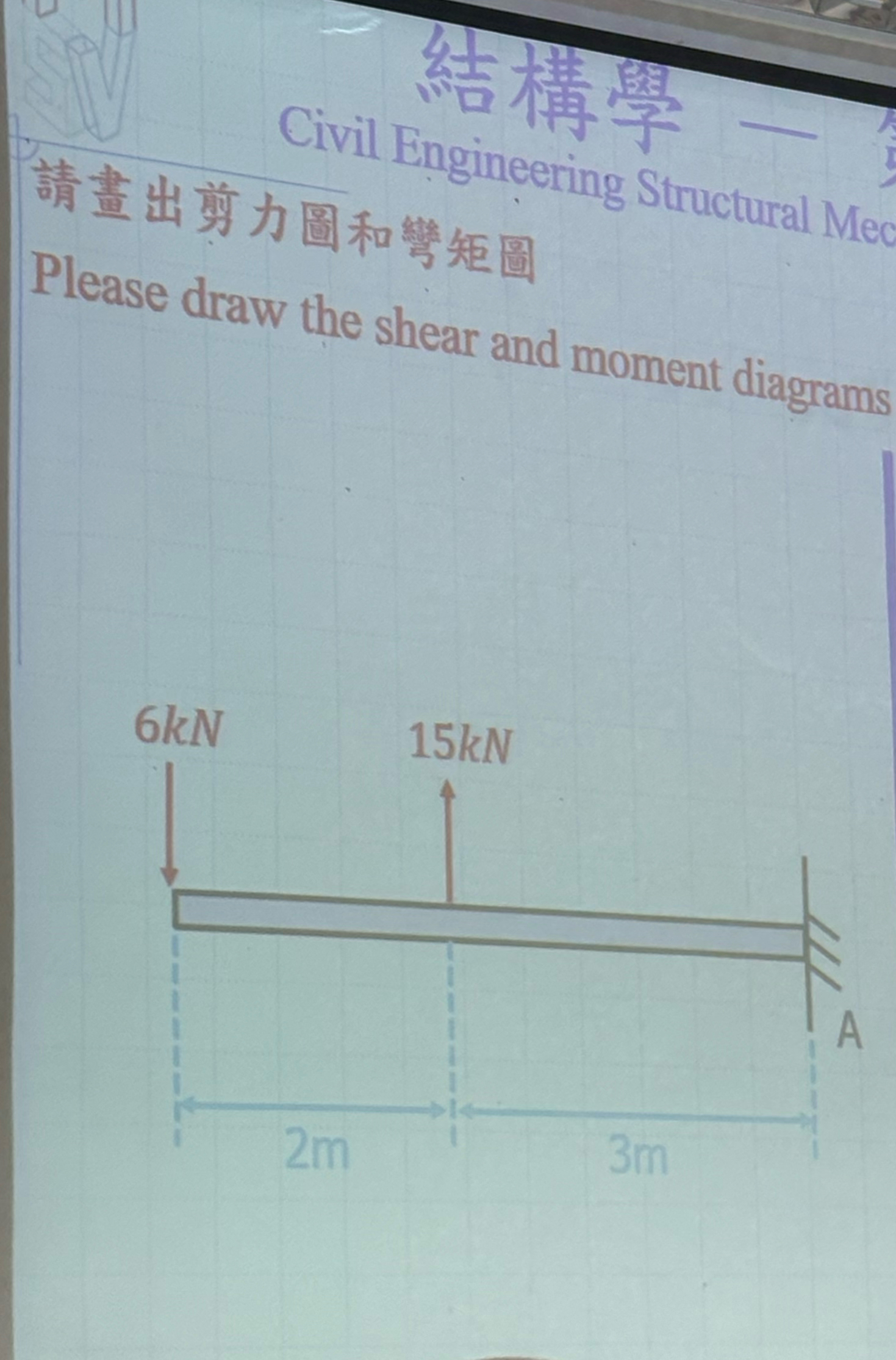 Civil Engineering Structural Mec Please draw the