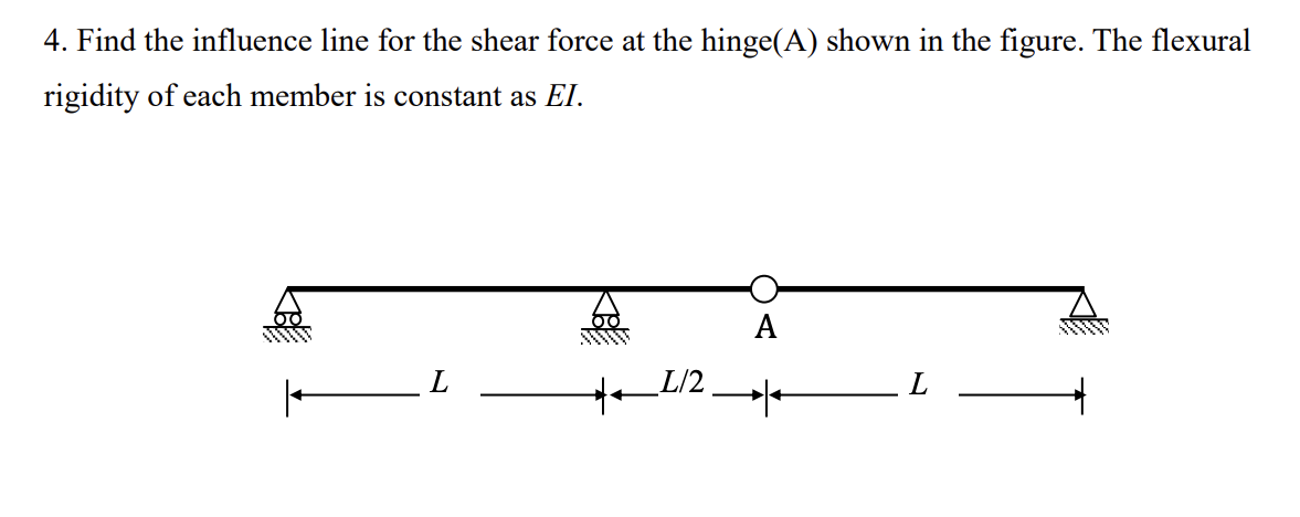 Find the influence line for the shear force at