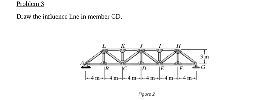 Problem 3 Draw the influence line in member CD .