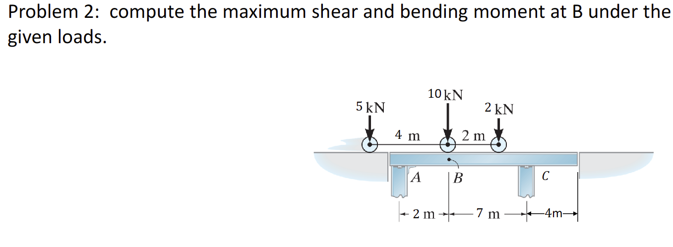 Problem 2 : compute the maximum shear and bending