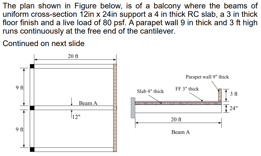 he plan shown in Figure below, is of a balcony
