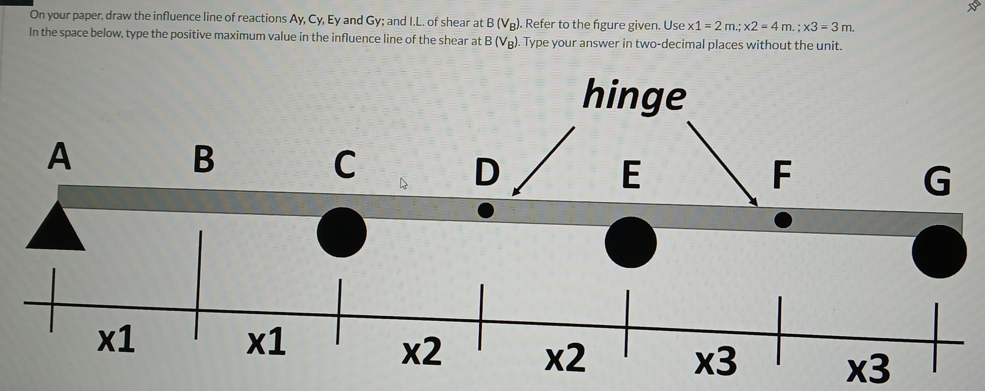 On your paper. draw the influence line of