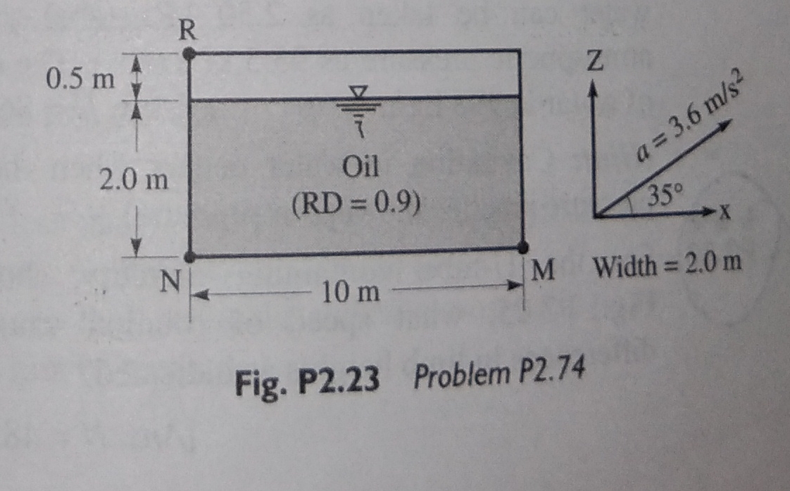 A closed tank shown in Fig. P 2 . 2 3 is given an