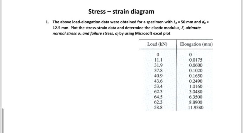 please I want the solution as possible as tou can