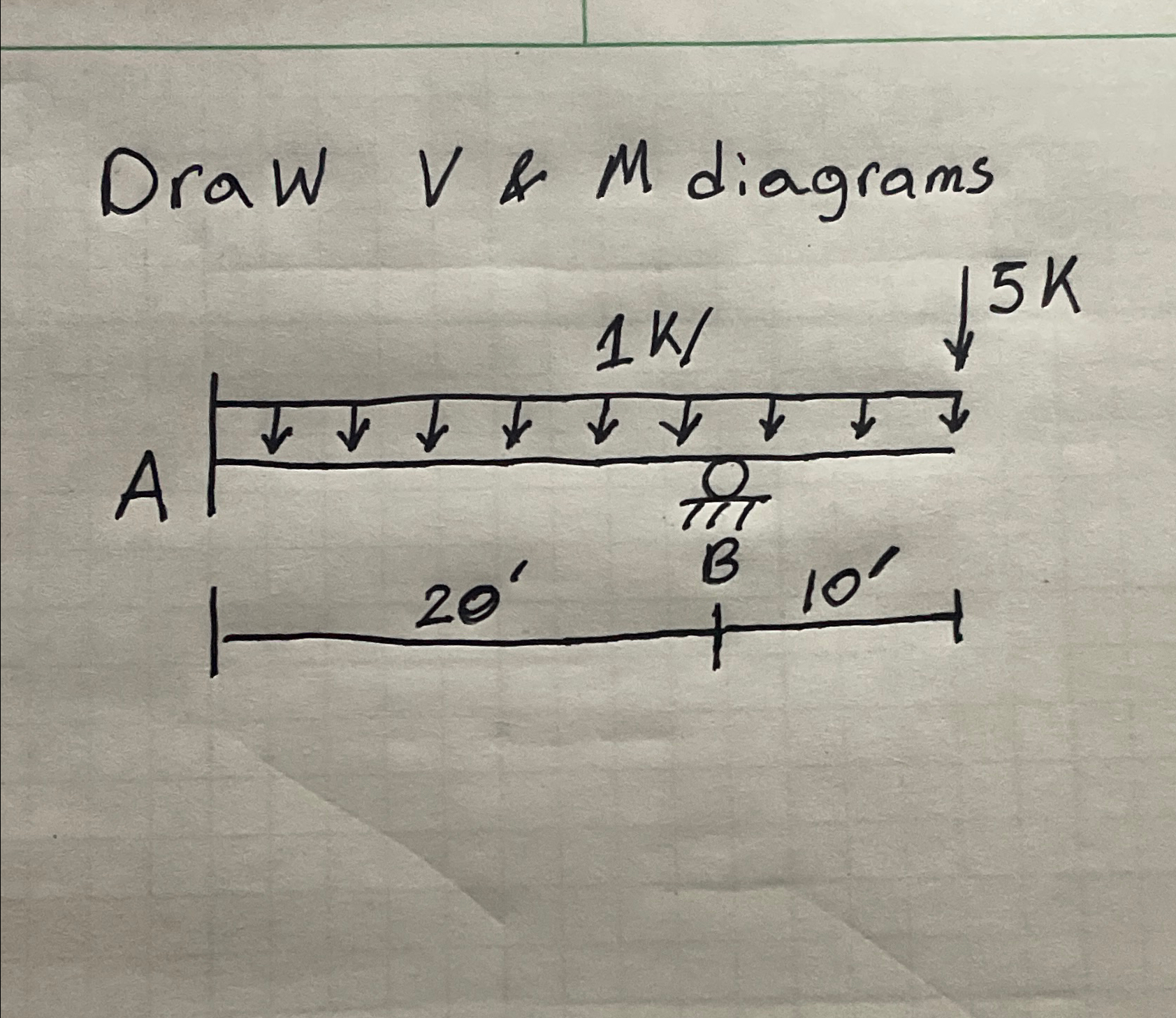 Draw V & M diagrams
