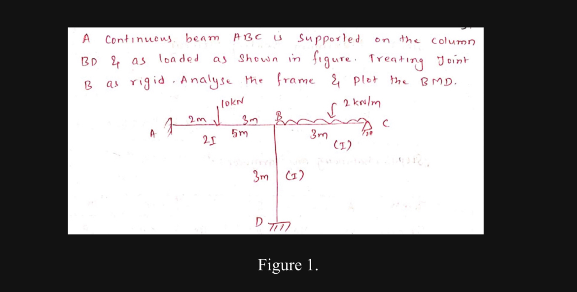 By using Moment Distribution solve the problem