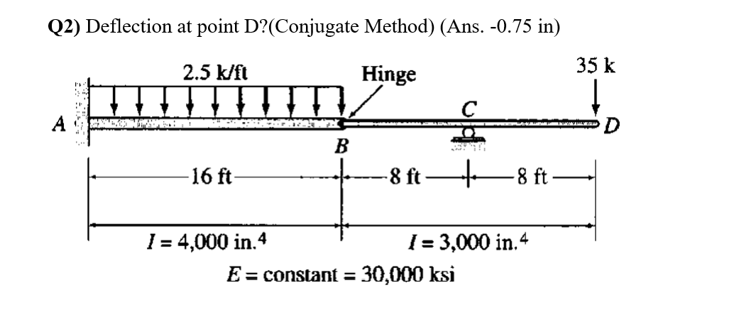 Q 2 ) Deflection at point D ? ( Conjugate Method