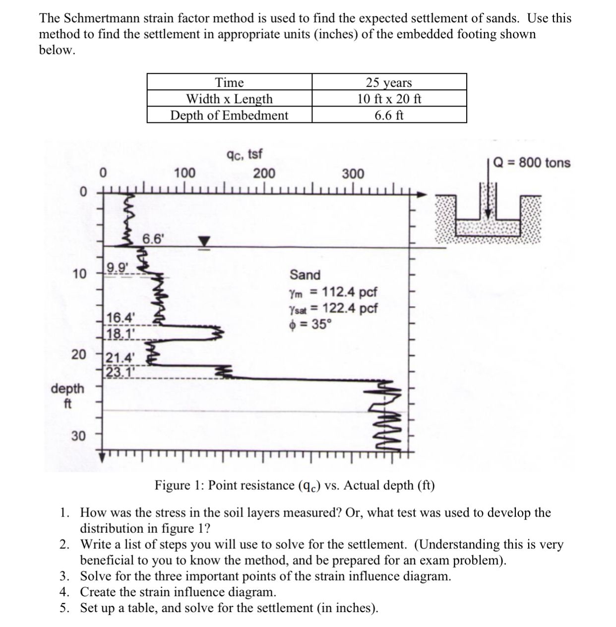 The Schmertmann strain factor method is used to