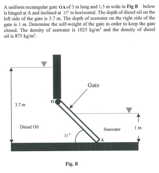 A uniform rectangular gate O A of 3 m long and 1