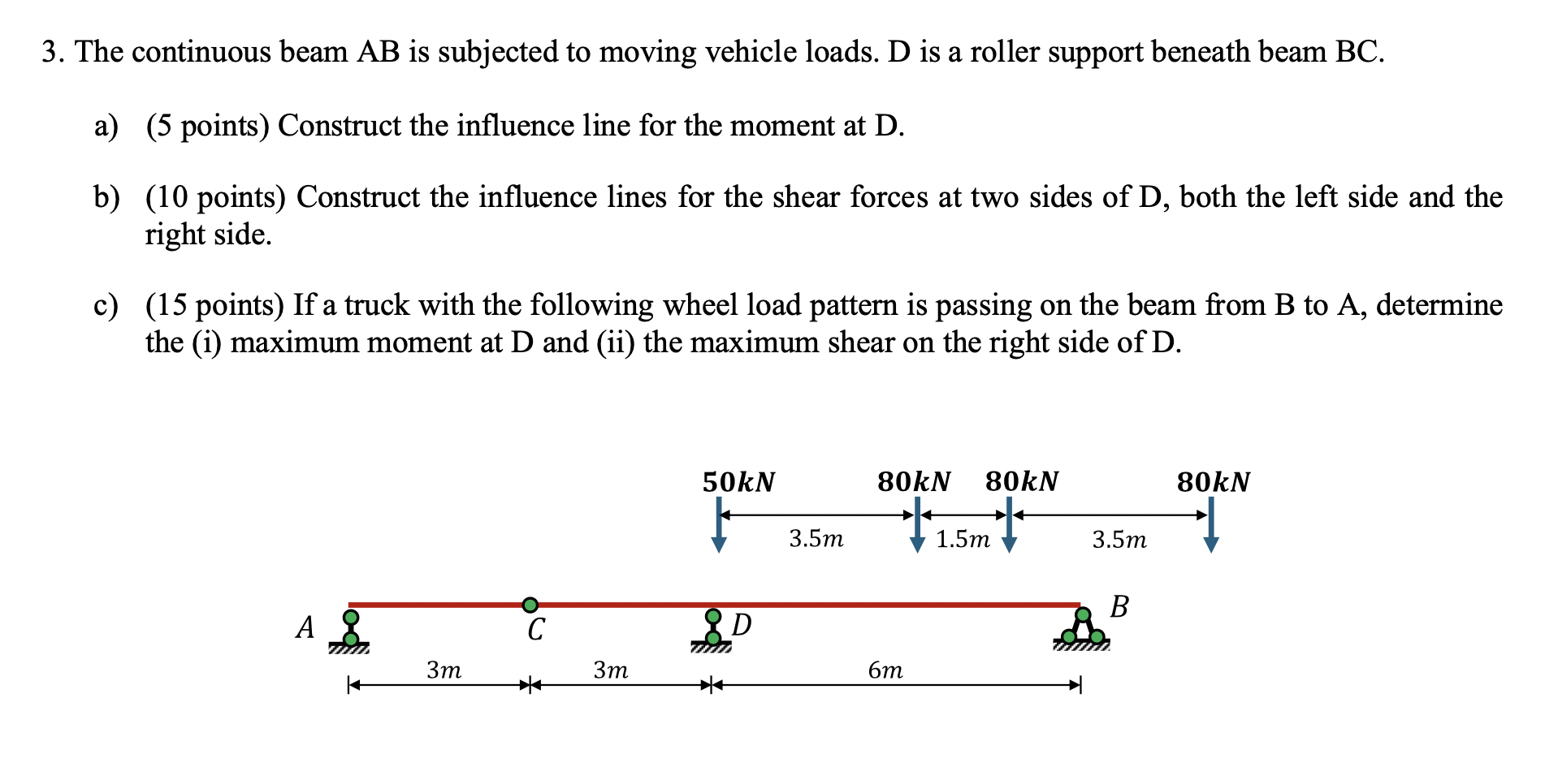 The continuous beam A B is subjected to moving