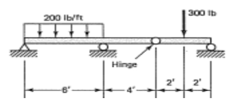 find the slope and deflection at the joint and