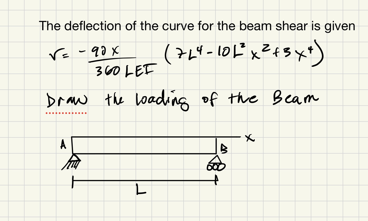 The deflection of the curve for the beam shear is