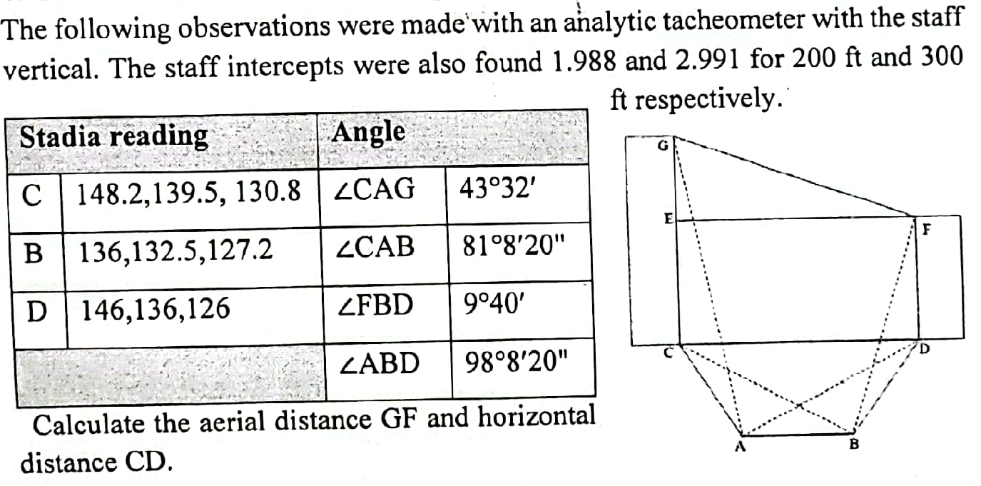 Please solve the problem ( complete solution A -