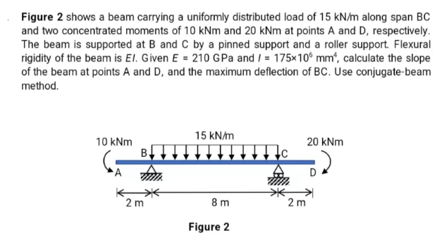 Figure 2 shows a beam carrying a uniformly